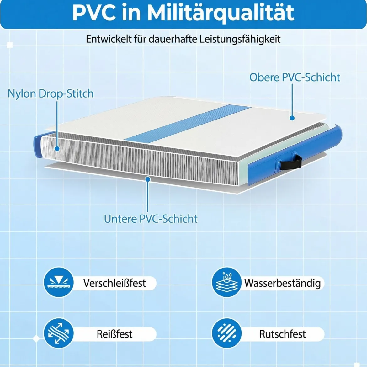 Airtrack Matte Aufblasbare Gymnastikmatte Tragbare Tumbling Matte mit Elektrischer Luftpumpe Blau + Grau