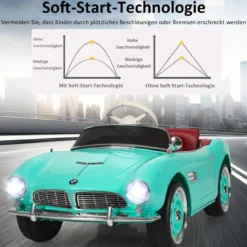 BMW Kinder Elektroauto mit Fernsteuerung & Scheinwerfern & Musik & Hupe Elektrofahrzeug Grün