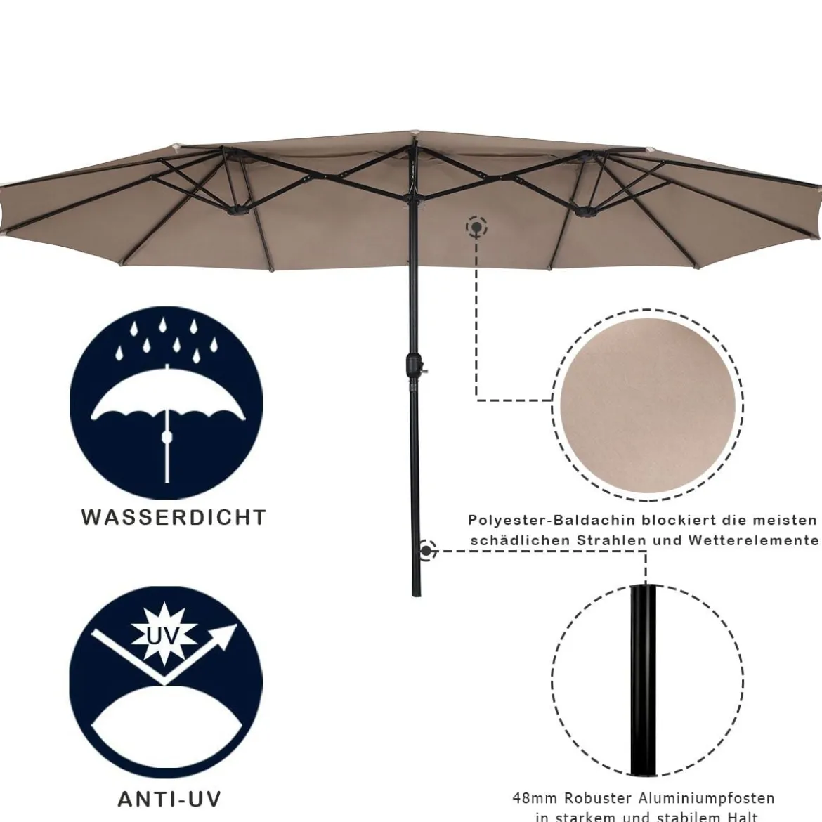 Ø480 cm Doppelsonnenschirm Marktschirm mit Kurbel & UV Schutz Gartenschirm