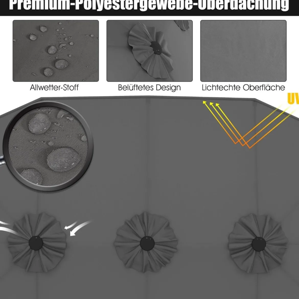 Ø480 cm Doppelsonnenschirm Marktschirm mit Kurbel & UV Schutz Gartenschirm