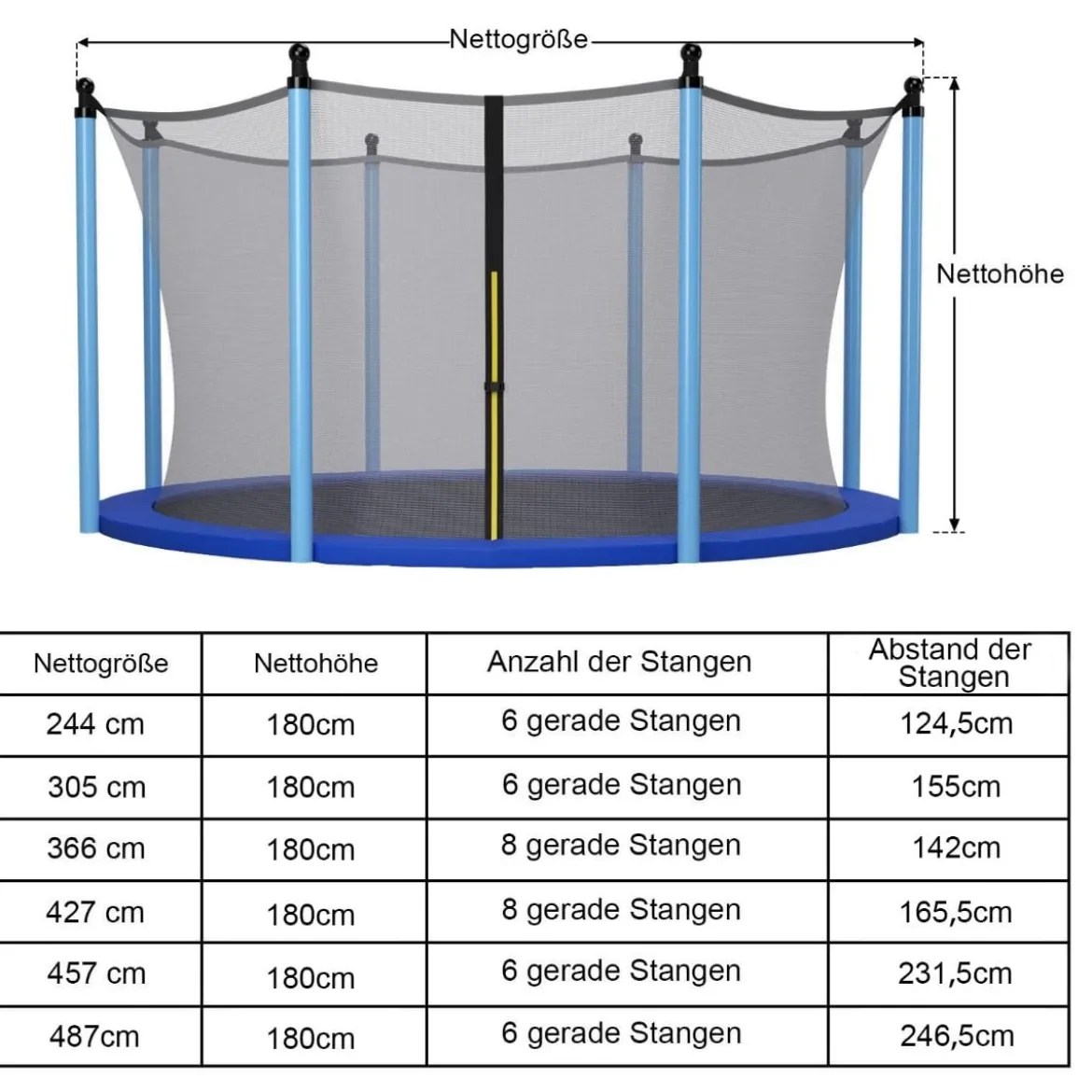 Ø305 cm Trampolin Sicherheitsnetz innenliegend für Gartentrampoline Schwarz
