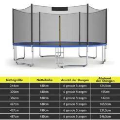 Ø 457cm Trampolin Sicherheitsnetz für Gartentrampoline Ersatznetz außenliegend Schwarz