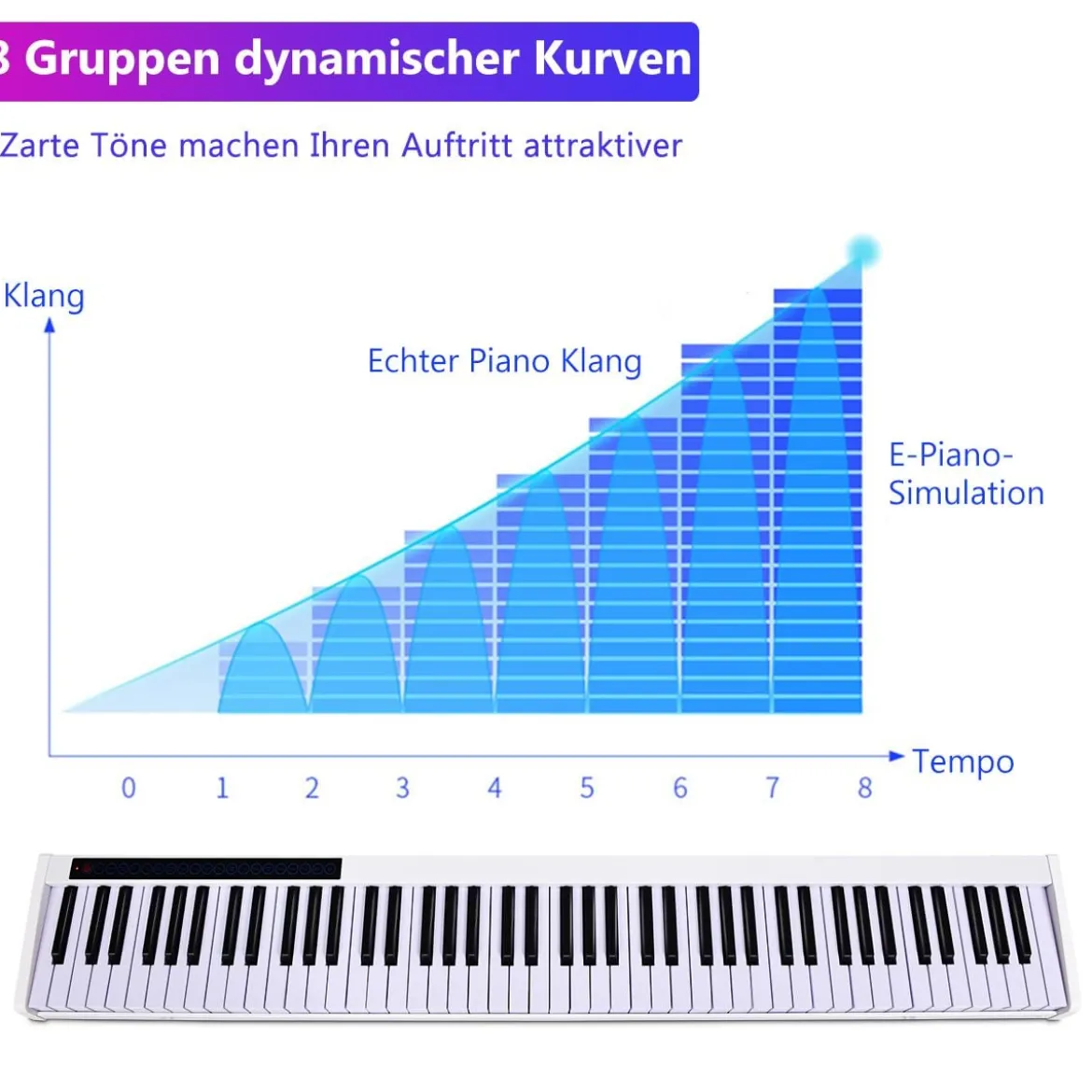 Digitales Piano Keyboard mit 88 Tasten Kinder elektrisches Klavier 126,5 x 18 x 6,5 cm Schwarz + Weiß