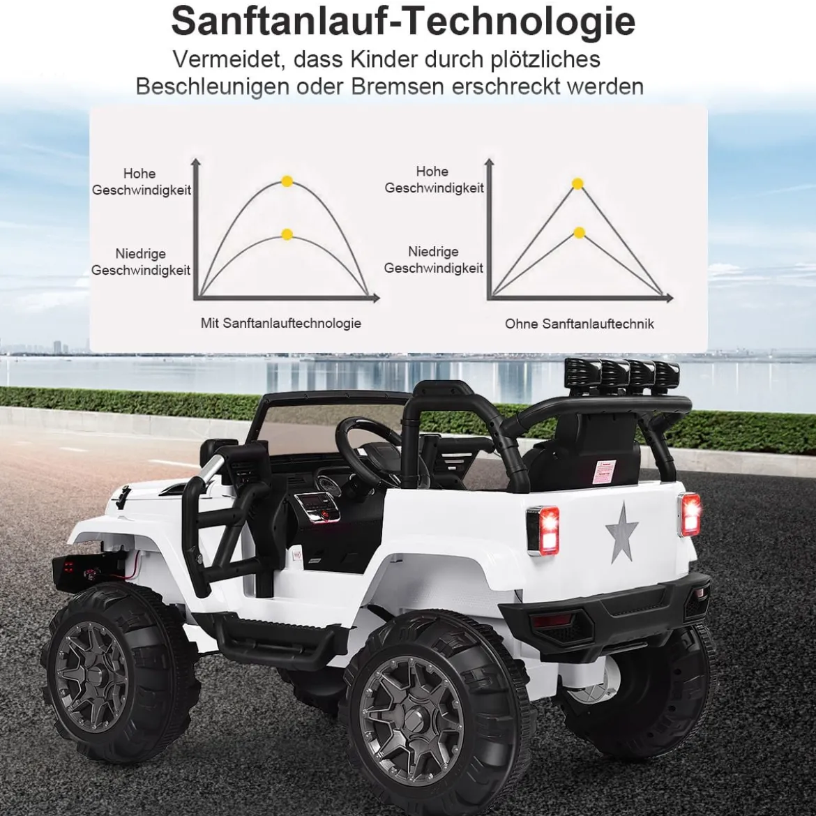 Elektrischer Jeep 12 V Kinderauto mit 2, 4 G-Fernbedienung Elektroauto mit Musik Weiß