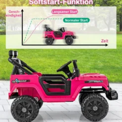 Elektrofahrzeug mit Fernsteuerung & Geländerädern & LED-Leuchten Truck