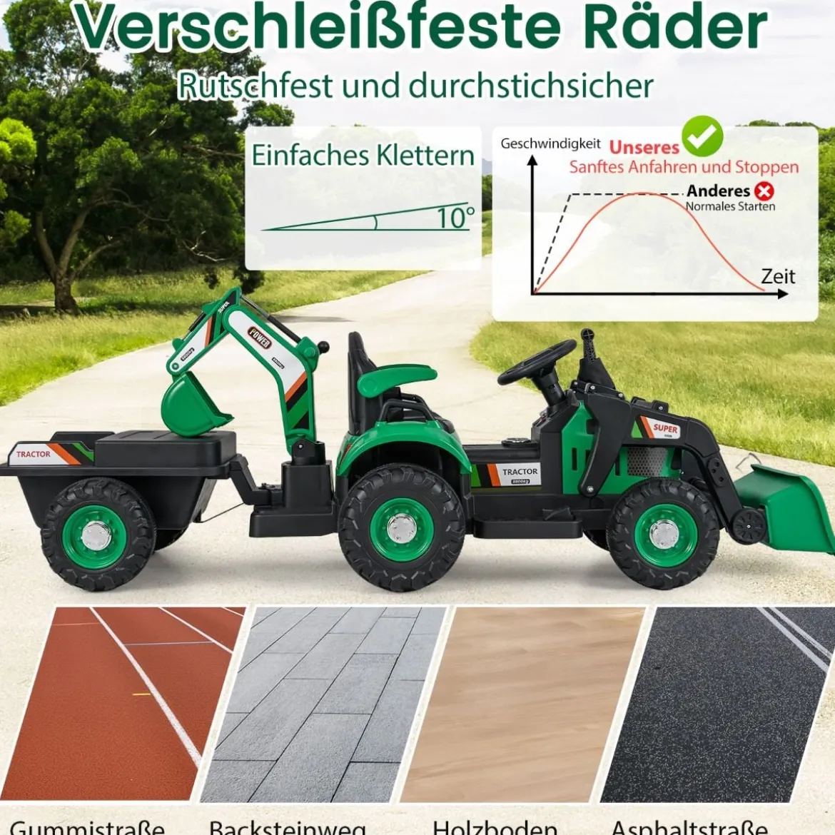 Elektro Traktor mit Anhänger & Schaufel & Fernbedienung 12V Aufsitztraktor Sitzbagger Grün