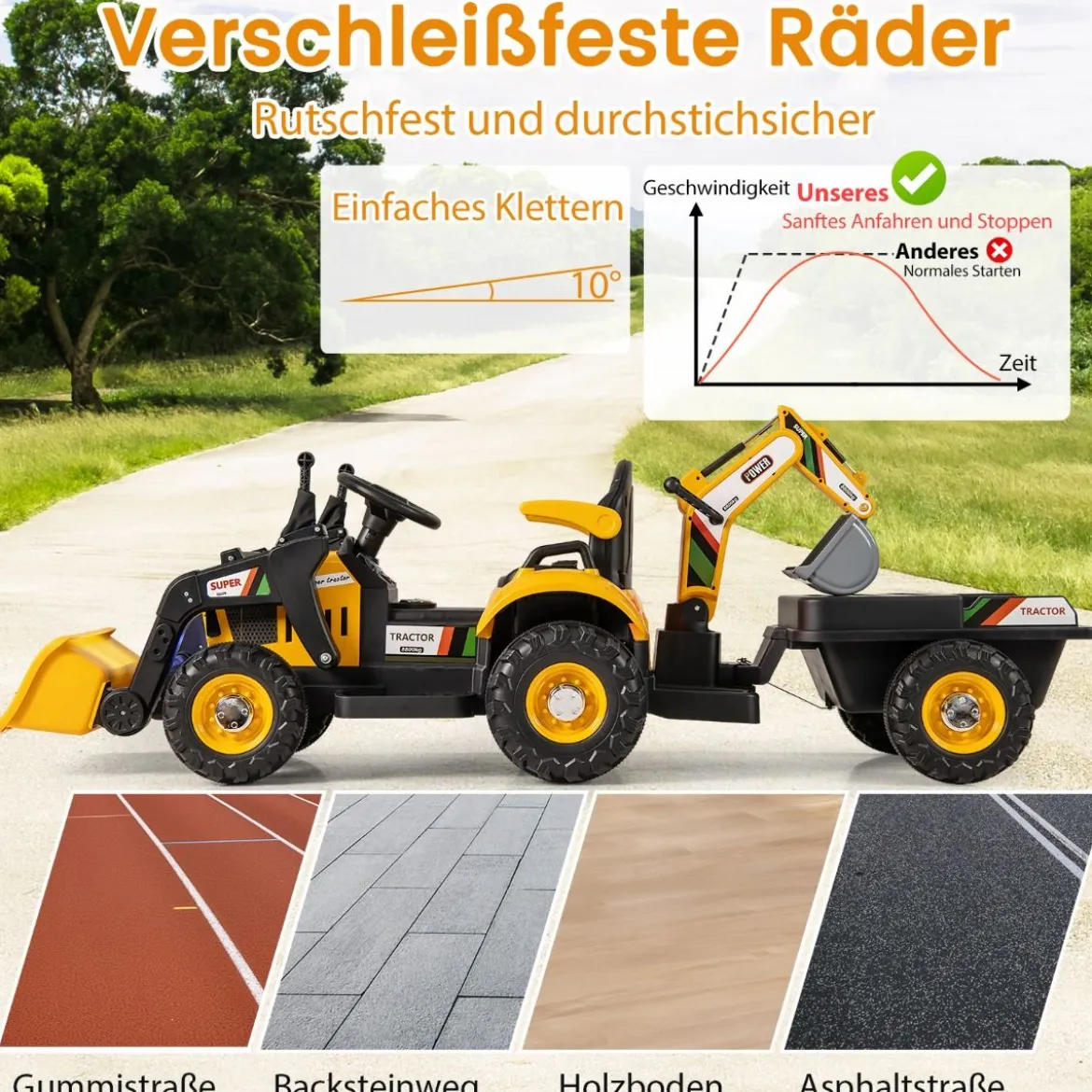Elektro Traktor mit Anhänger & Schaufel & Fernbedienung 12V Aufsitztraktor Sitzbagger Gelb
