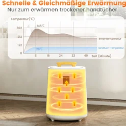 Handtuchwärmer 18 L Deckenwärmer mit LED-Anzeige & automatischer Abschaltung tragbarer heißer Handtuchbehälter Weiß