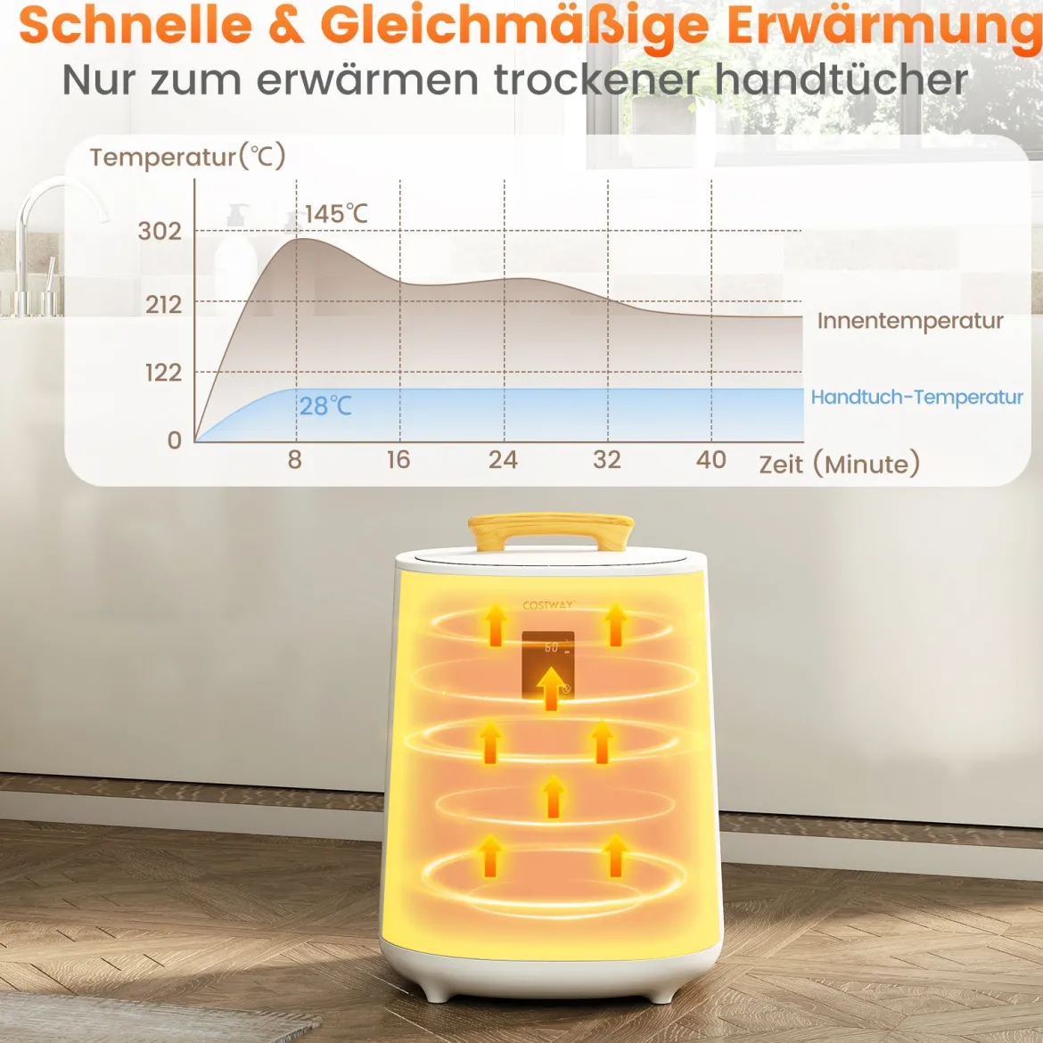 Handtuchwärmer 18 L Deckenwärmer mit LED-Anzeige & automatischer Abschaltung tragbarer heißer Handtuchbehälter Weiß