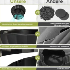 Katzentoilette intelligente Geruchsentfernung & Sterilisation Blumentopf-Stil Türvorhang 63L Katzenklo für Katzen