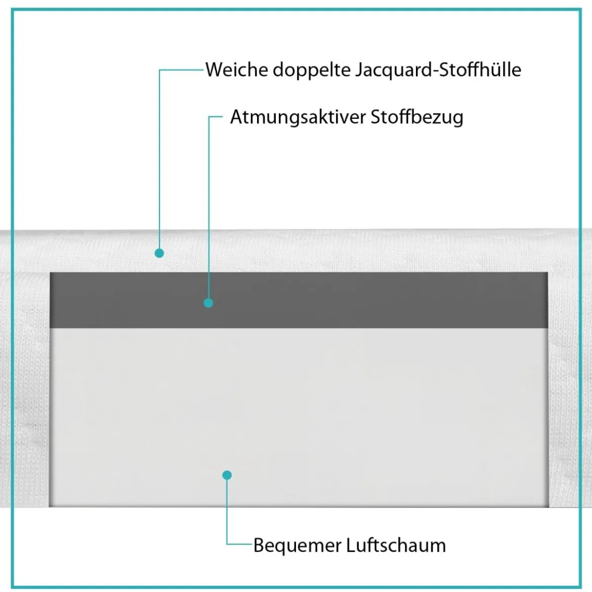 Kühlender Gel-Topper Matratzenauflage mit abnehmbarem Bezug 200 x 140 x 5 cm Weiß