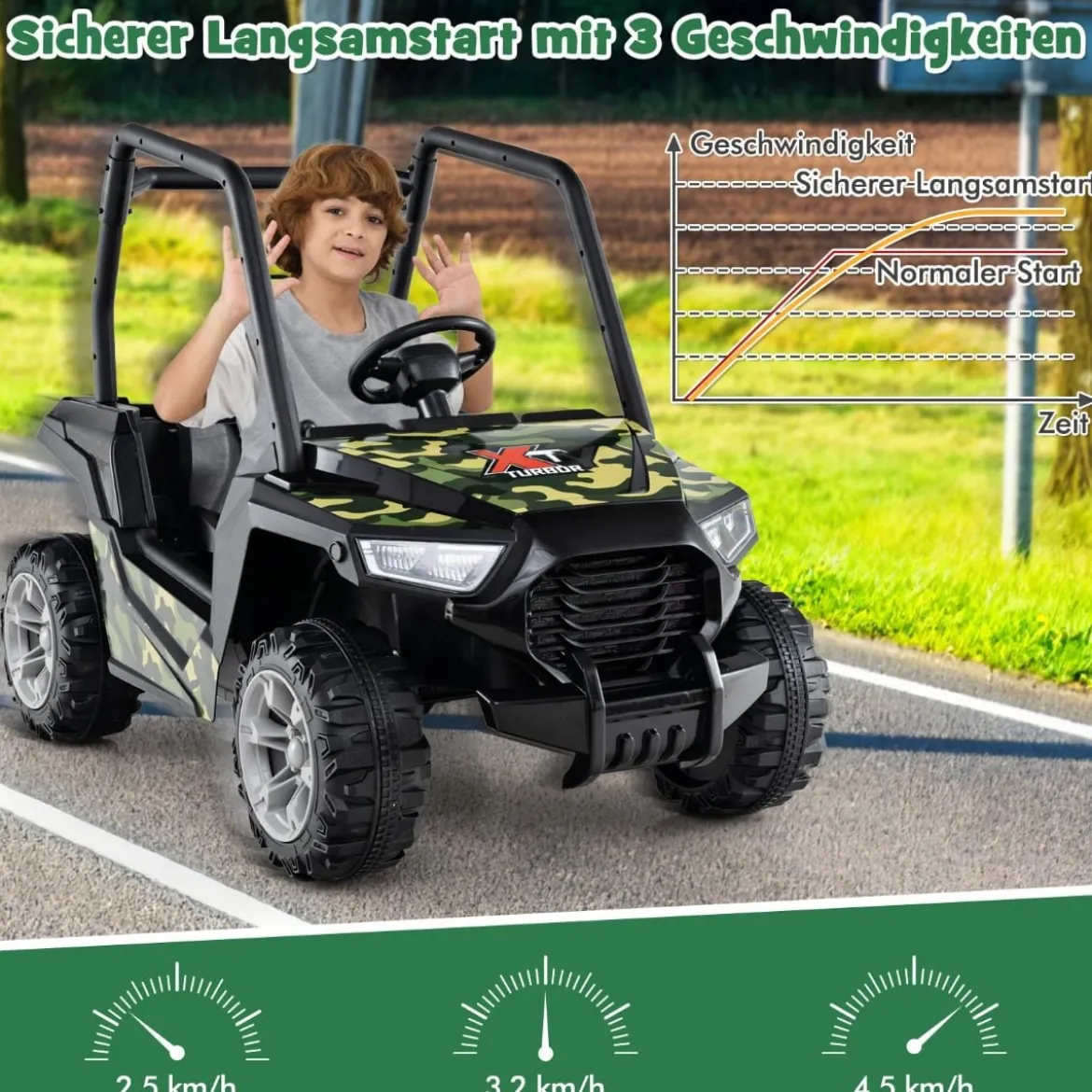 Kinder Elektroauto mit 2,4G Fernsteuerung 24V Elektrofahrzeuge UTV für Kinder ab 3 Jahre