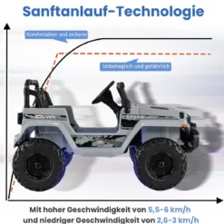 Kinder Elektroauto mit 2,4G-Fernbedienung & MP3 & Hupe 12V Elektro Kinderauto Grau