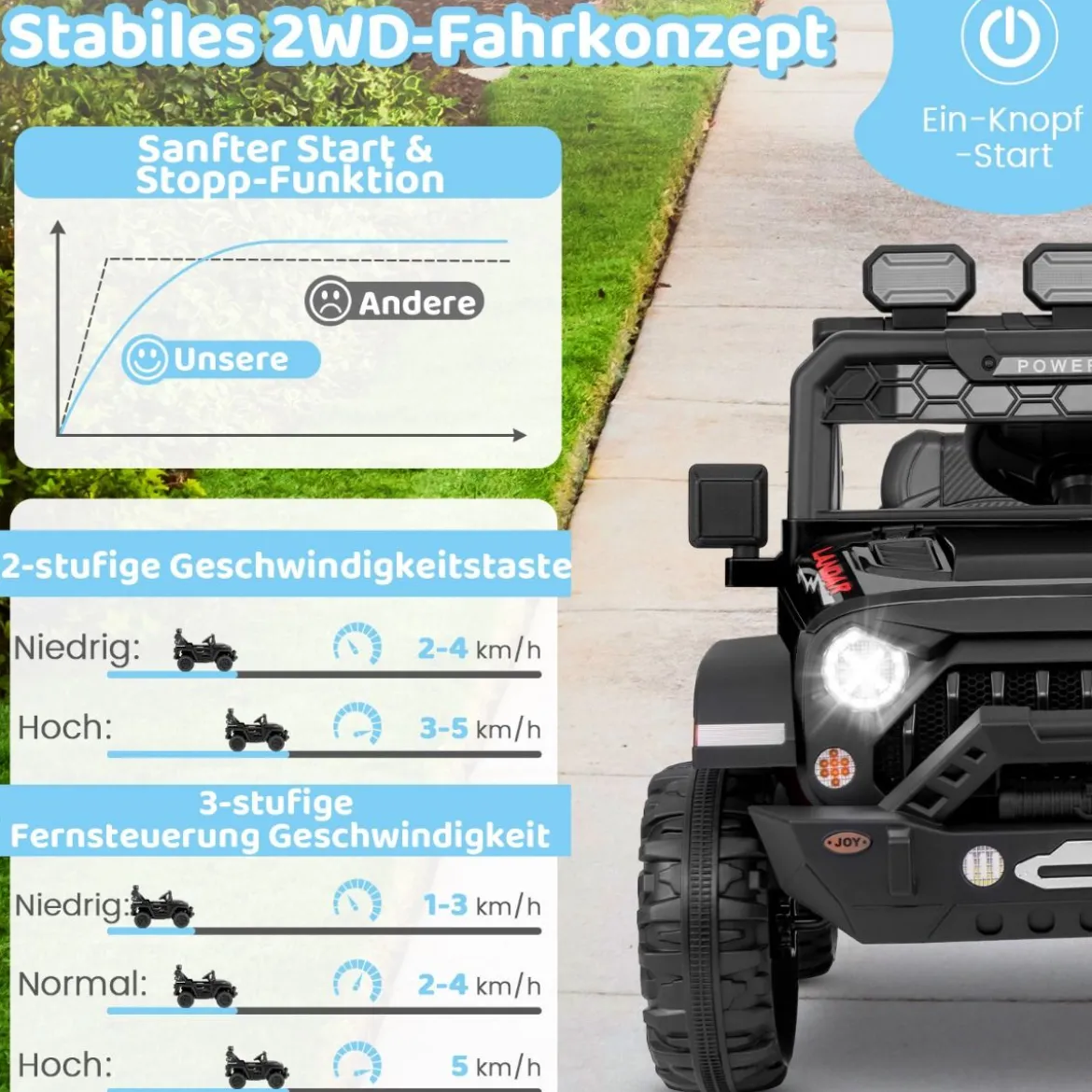 Kinder Elektroauto mit 2,4G Fernbedienung & USB & Licht & Musik 12V Kinderauto Jeep Auto