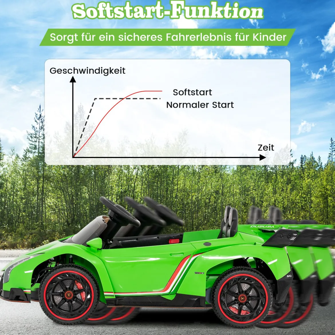 Kinder Lamborghini Elektroauto mit Fernbedienung & LED Scheinwerfer & Hupe & Musik Kinderfahrzeug