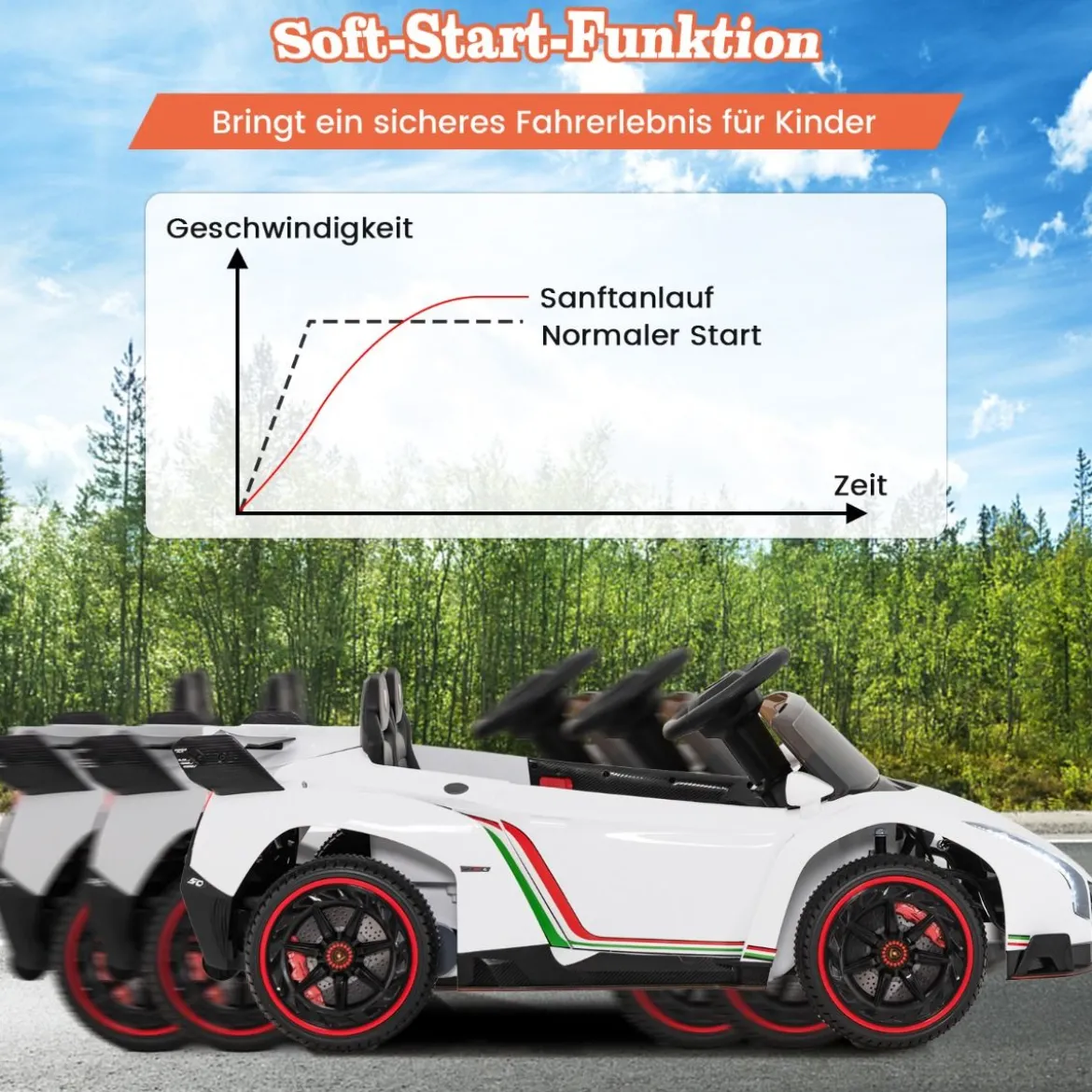Kinder Lamborghini Elektroauto mit Fernbedienung & LED Scheinwerfer & Hupe & Musik Kinderfahrzeug