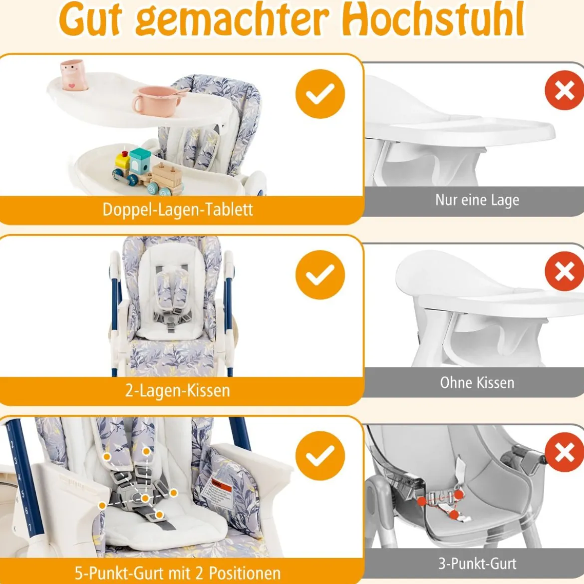 Klappbarer Hochstuhl mit Rädern & Verstellbarer Höhe & Fußstütze & Rückenlehne Babysitz Marineblau