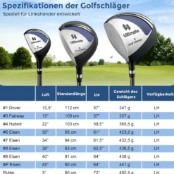 Komplette Golfschläger- & Taschenset für Linkshänder Herren tragbare leichte Golf-Standtasche