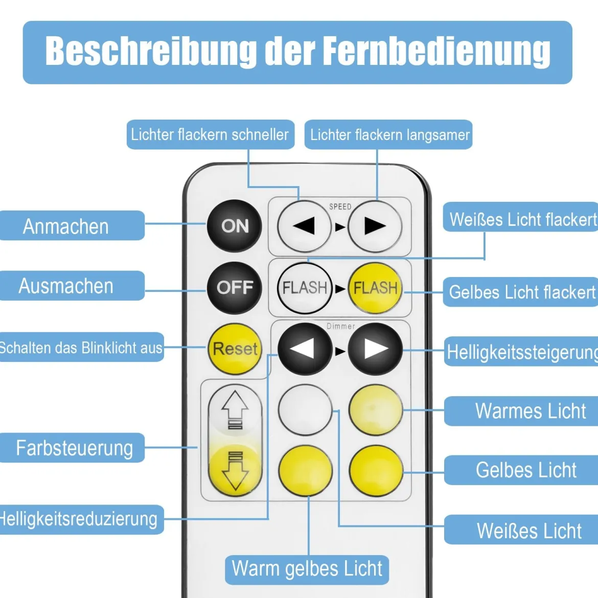 LED Kosmetikspiegel Tischspiegel mit 4 Beleuchtungsmodi Makeup Spiegel