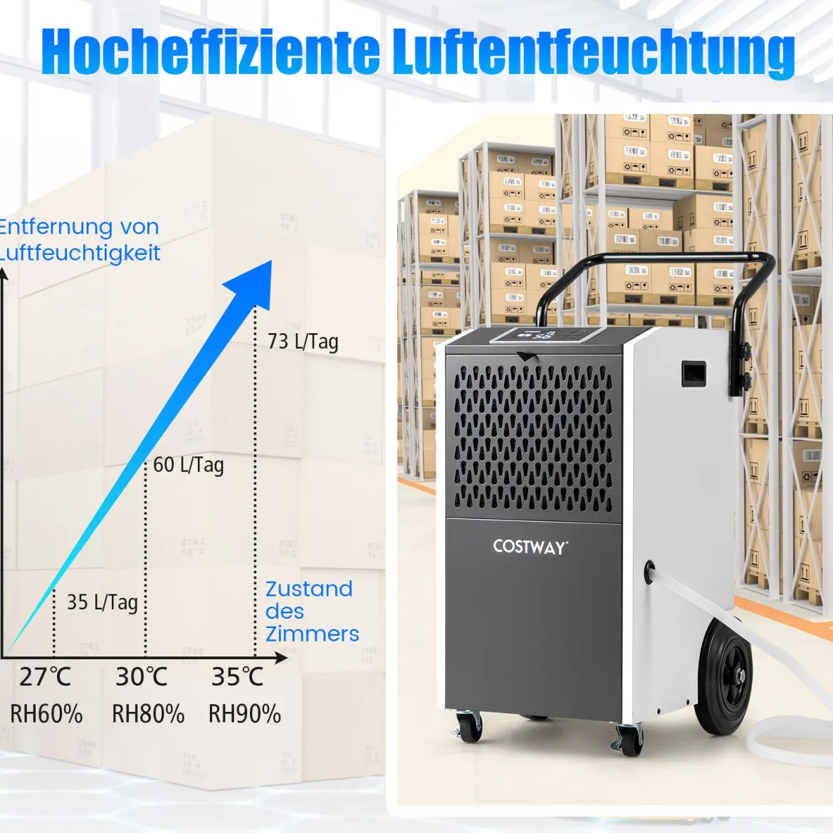 73 L/Tag Kommerzieller Luftentfeuchter Industrieller Bautrockner mit Ablaufschlauch & 24H Timer Weiß
