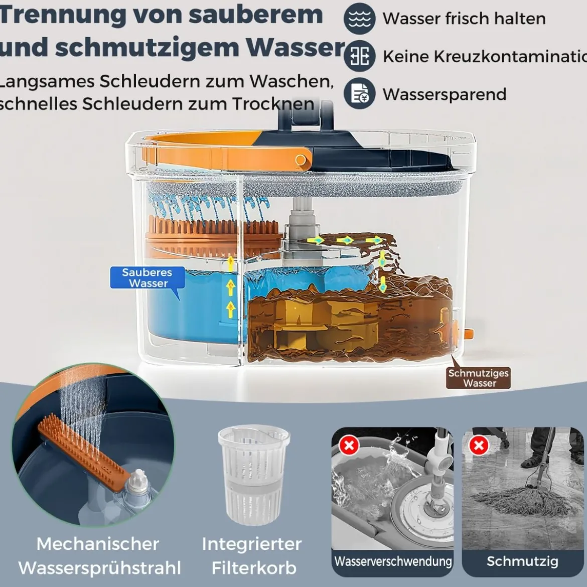4L Wischmopp & Eimersystem mit Wringer & 360° Drehkopf Flacher Bodenwischmopp Blau