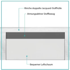 Matratzentopper Kühlender Gel-Topper mit abnehmbarem Bezug 200 x 90 x 5 cm Weiß