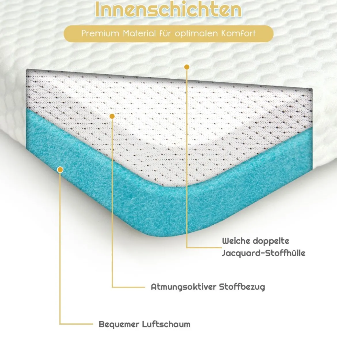 MatratzentopperKühlender Gel-Topper Bettmatratzetopper 200 x 140 x 5 cm Weiß