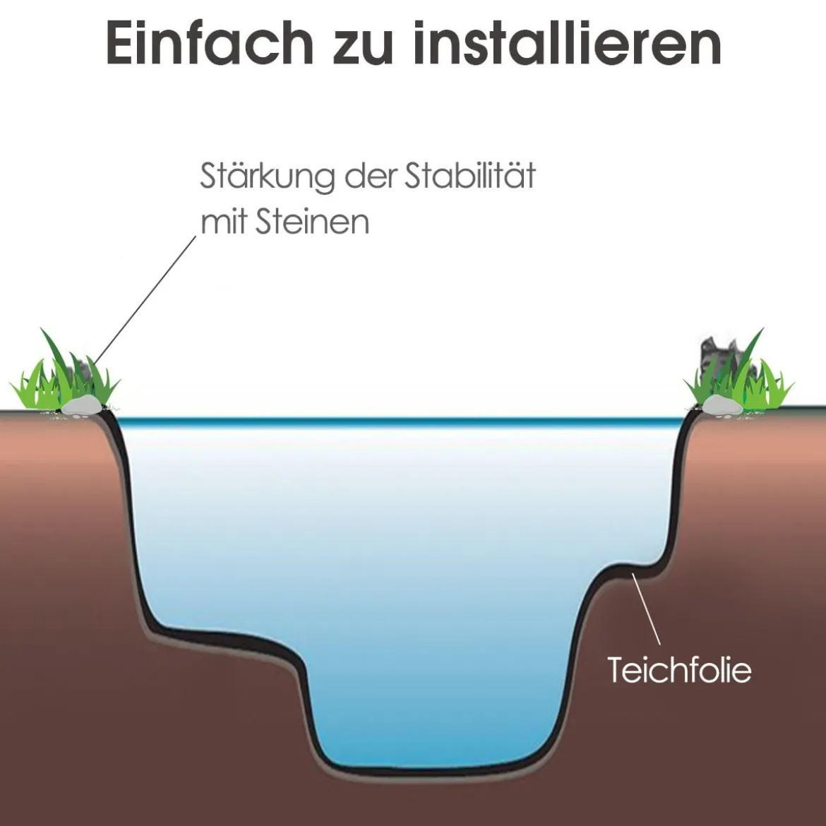 PVC Teichfolie Pflanzenfreundlich Teichfolie wasserfeste Sonnen reflektierende schützende Folie 3 x 4 m Schwarz