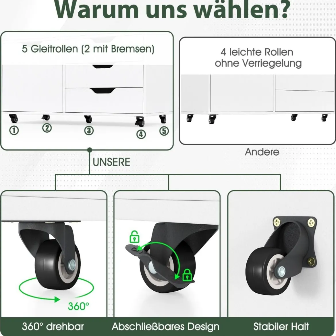 Rollcontainer mit 5 Schubladen & Schrank Mobiler Aktenschrank Schubladenschrank Bürocontainer Weiß