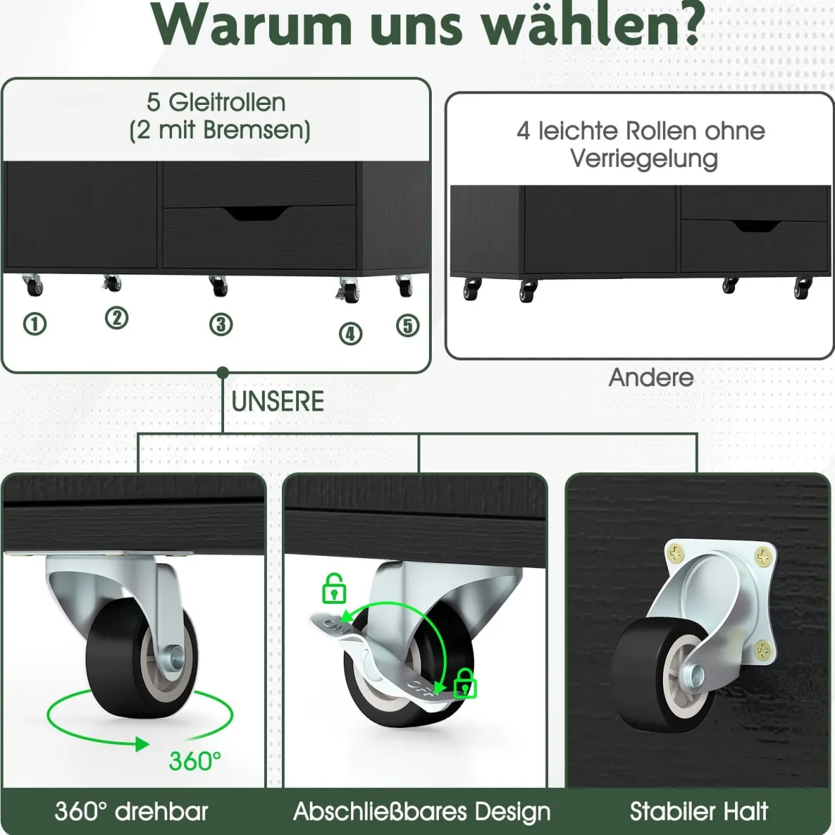 Rollcontainer mit 5 Schubladen & Schrank Mobiler Aktenschrank Schubladenschrank Bürocontainer Schwarz