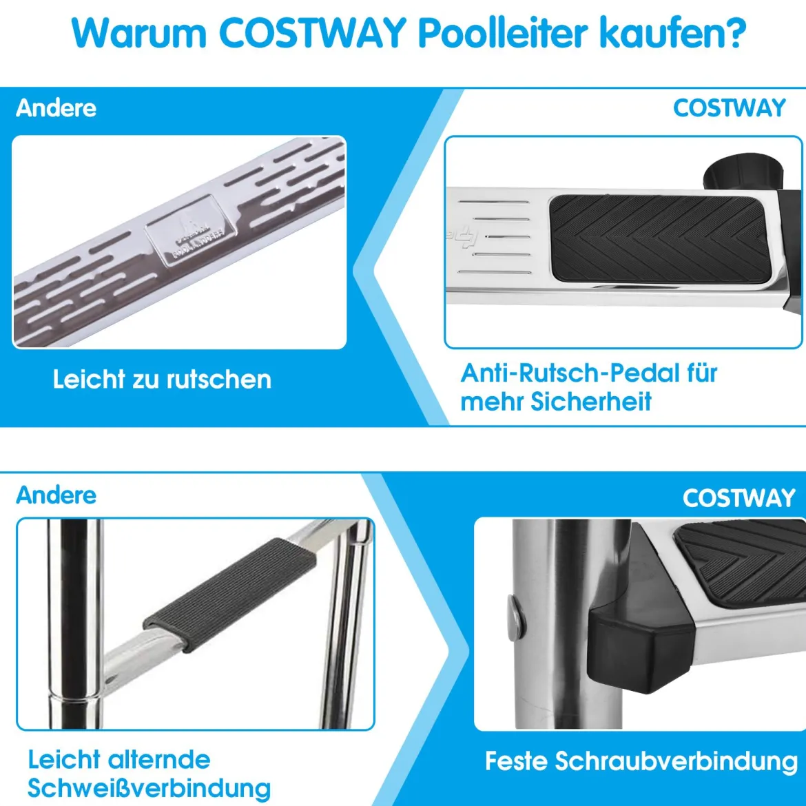 Schwimmbad-Leiter 2-stufige sichere Leiter mit rutschfesten Stufen Einstiegsleiter Schwimmbadleiter rutschfest Silber