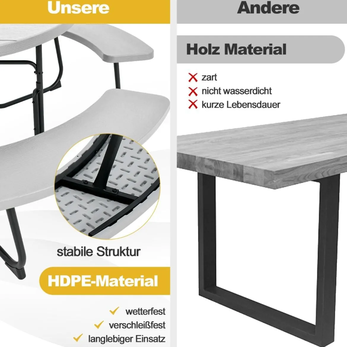 Sitzgarnitur für 8 Personen Picknicktisch aus HDPE mit Schirmloch & 4 Bänken Wetterfester Tisch