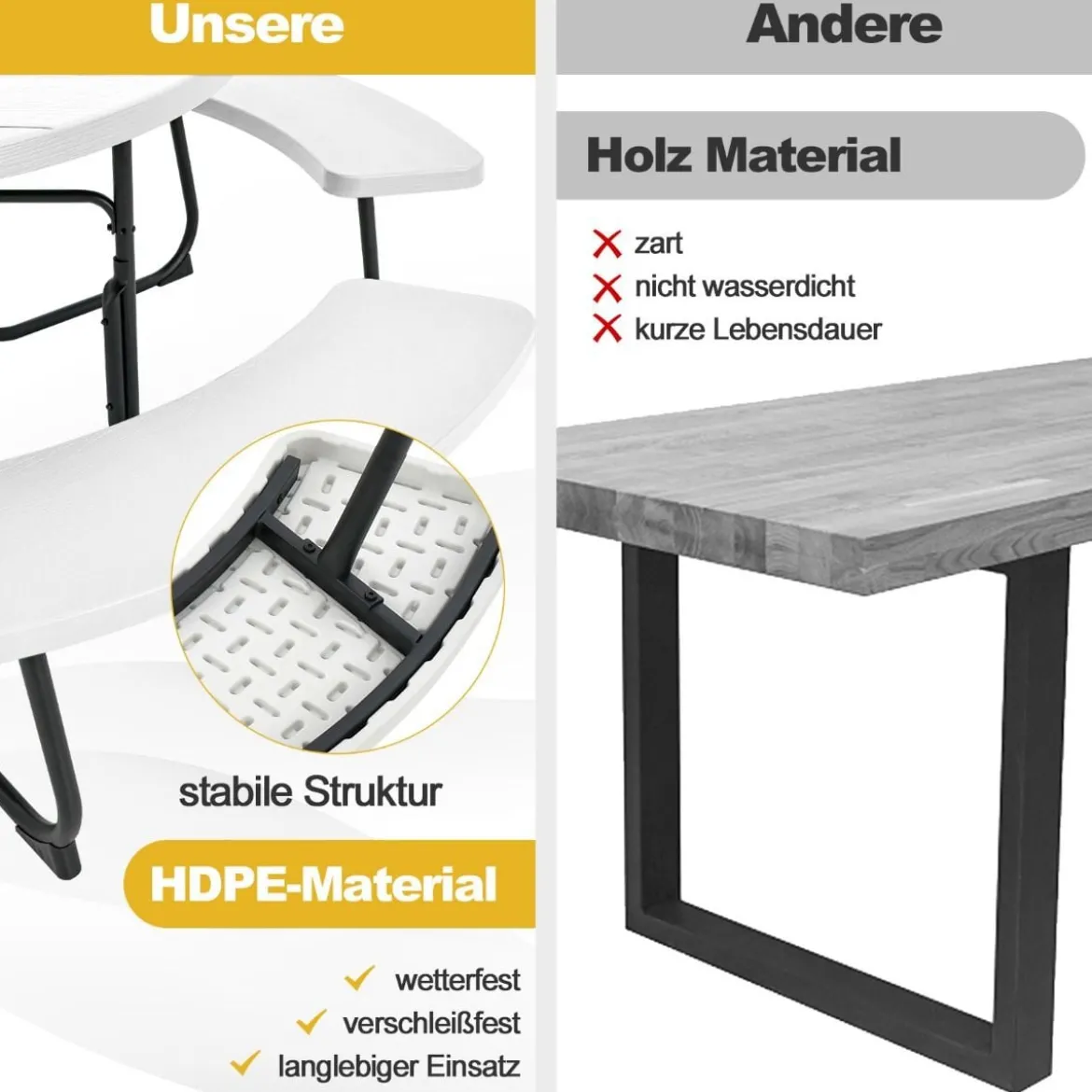 Sitzgarnitur für 8 Personen Picknicktisch aus HDPE mit Schirmloch & 4 Bänken Wetterfester Tisch