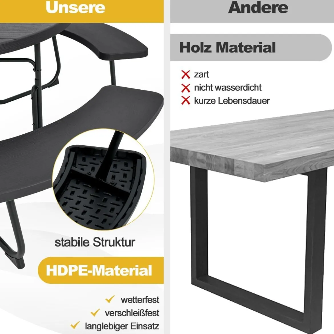 Sitzgarnitur für 8 Personen Picknicktisch aus HDPE mit Schirmloch & 4 Bänken Wetterfester Tisch