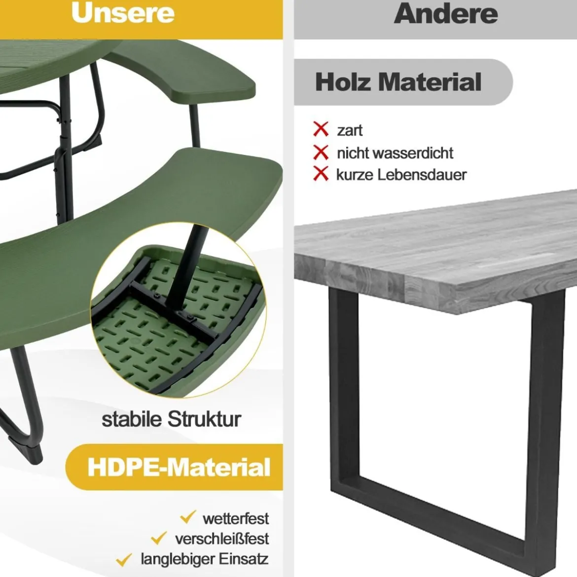 Sitzgarnitur für 8 Personen Picknicktisch aus HDPE mit Schirmloch & 4 Bänken Wetterfester Tisch