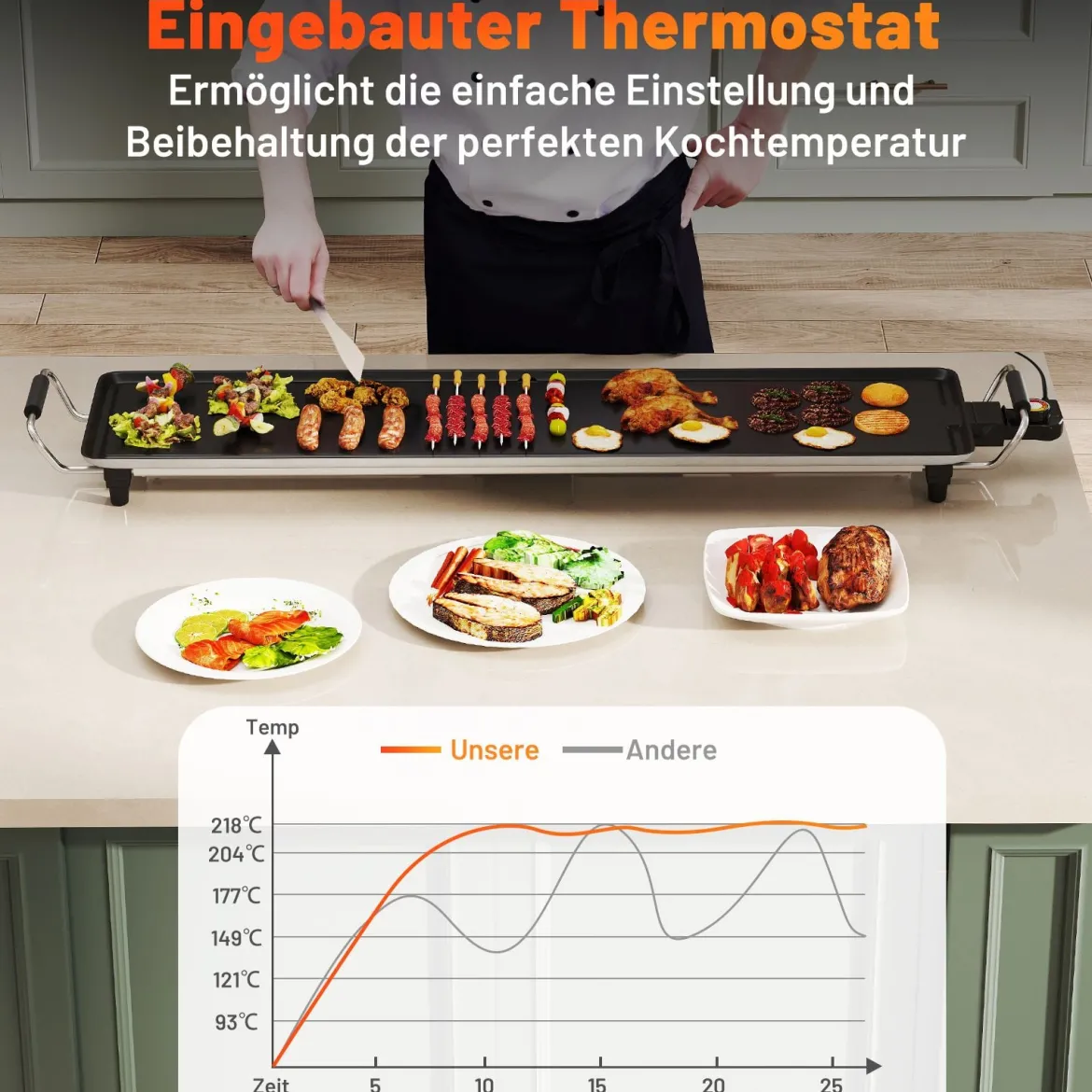 Teppanyaki Grill 1800W Elektrische Grillplatte Antihaft Tischgrill mit Einstellbarer Temperatur Thermostat und Fettauffangschale 90cm