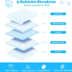 Trainingunterlage Hunde Welpenunterlage Puppy Hygieneunterlagen Einwegpad Pipi-Pad 200 Stück