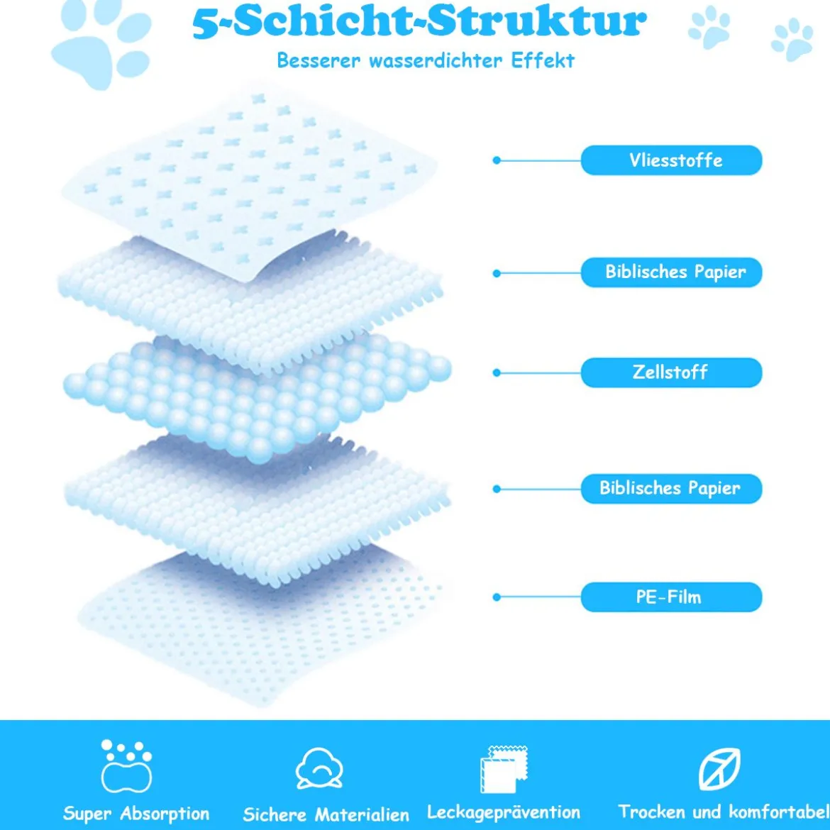 Trainingunterlage Hunde Welpenunterlage Puppy Hygieneunterlagen Einwegpad Pipi-Pad 200 Stück