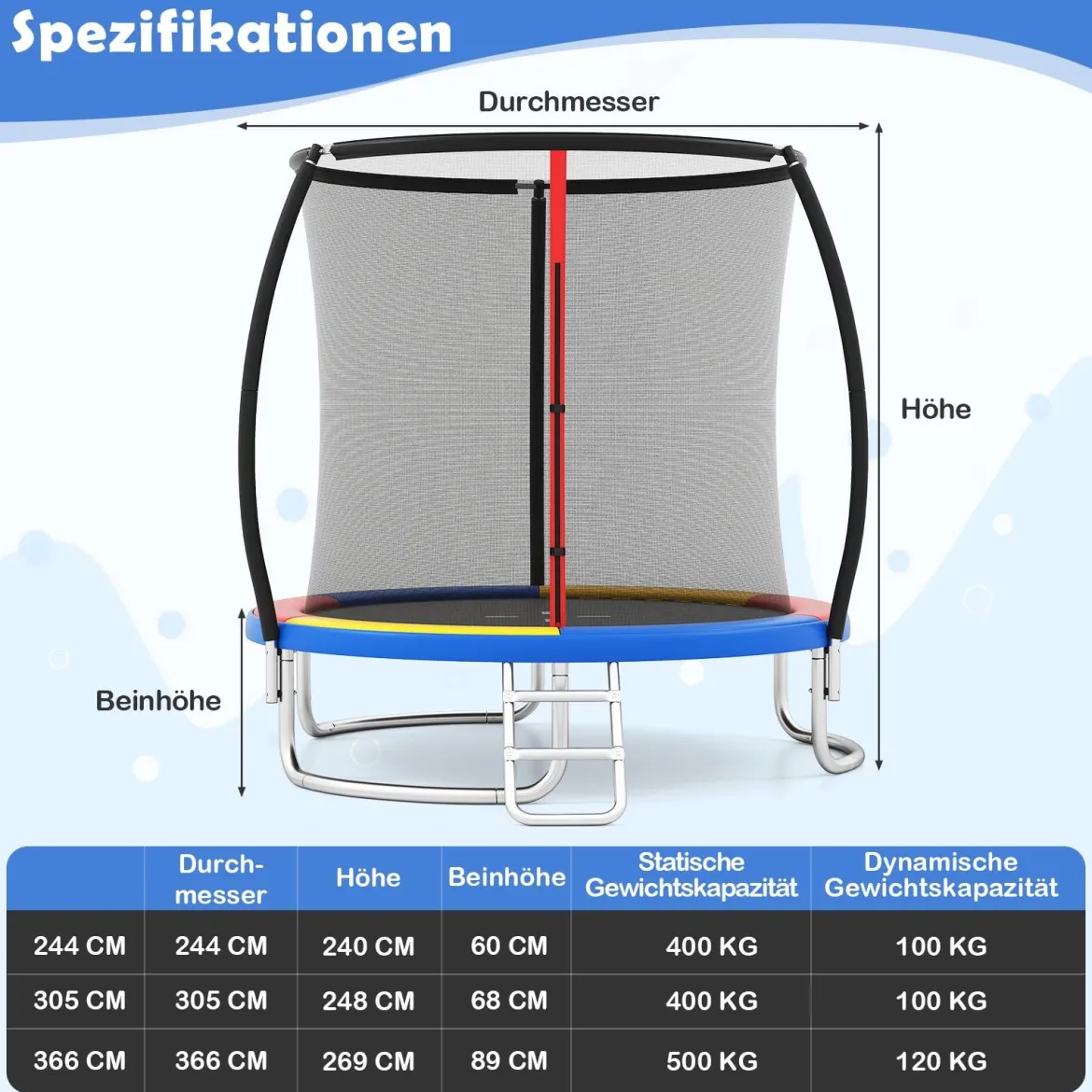 Trampolin outdoor mit Leiter Gartentrampolin rund mit Sicherheitsnetz Randabdeckung & Metallrahmen Ø366cm Bunt