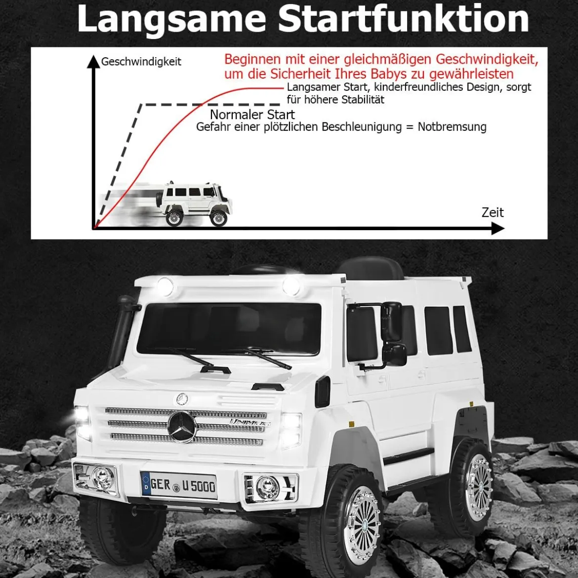 12V Kinderauto mit 2,4G Fernbedienung & 2 Geschwindigkeiten