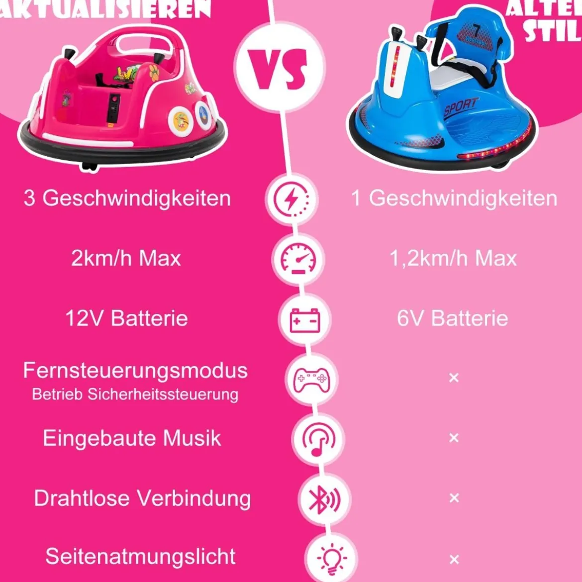 12V Kinder Autoscooter 360 Grad Drehung mit Musik & Lichtern & Fernbedienung