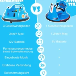 12V Kinder Autoscooter 360 Grad Drehung mit Musik & Lichtern & Fernbedienung