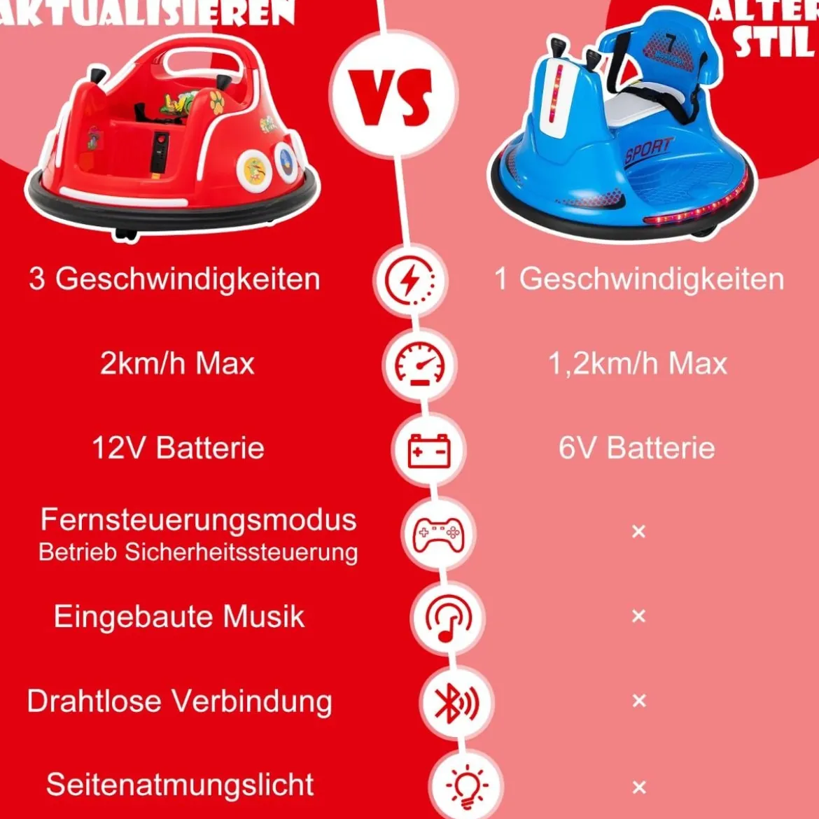 12V Kinder Autoscooter 360 Grad Drehung mit Musik & Lichtern & Fernbedienung