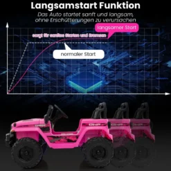 24V Kinder Elektroauto Kinderauto elektrisch 2 Sitzer 77 x 115 x 67 cm Rosa