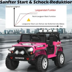 12V Kinder Elektroauto mit Fernbedienung & Licht & Musik Elektrisches Kinderfahrzeug