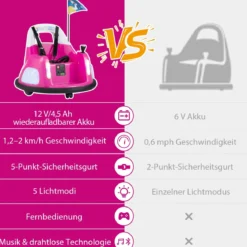 12V Kinder Elektro-Bumpercar batteriebetriebenes Fahrzeug mit blinkenden Lichtern Fernbedienung Rosa