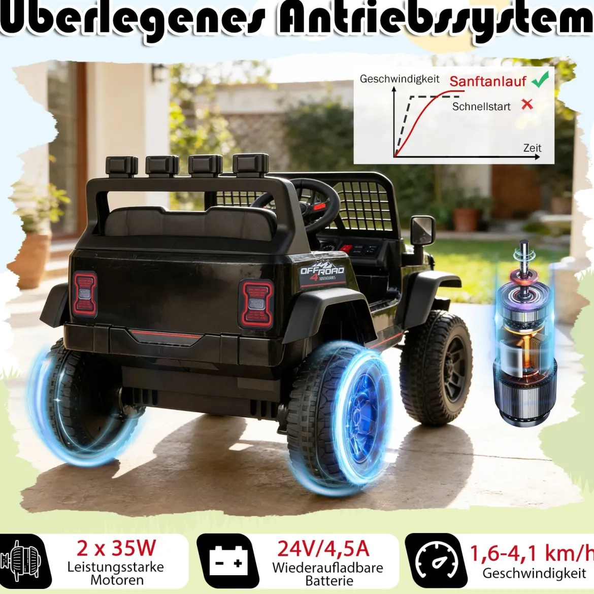 24 V Kinderfahrzeug elektrisches Kinderauto mit Fernbedienung Musik Hupe LED-Scheinwerfer Weiß/Schwarz/Rosa