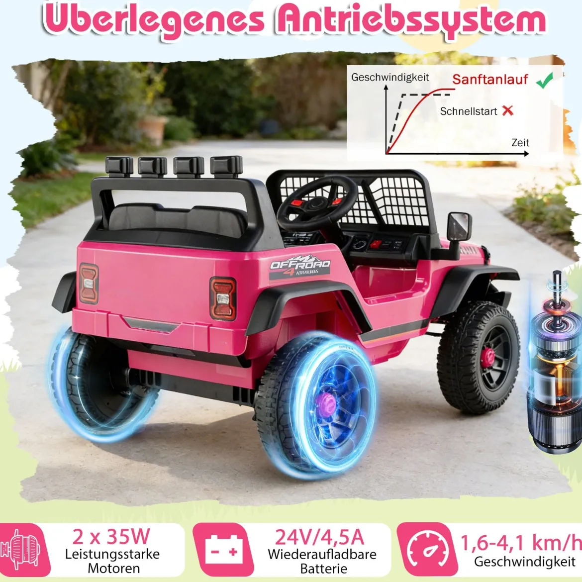 24 V Kinderfahrzeug elektrisches Kinderauto mit Fernbedienung Musik Hupe LED-Scheinwerfer Weiß/Schwarz/Rosa
