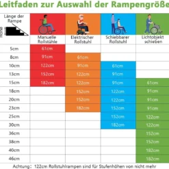 122 x 74 cm Rollstuhlrampe Tragbare & Anti-Rutsch Klapprampe bis zu 272kg Belastbar Aluminium