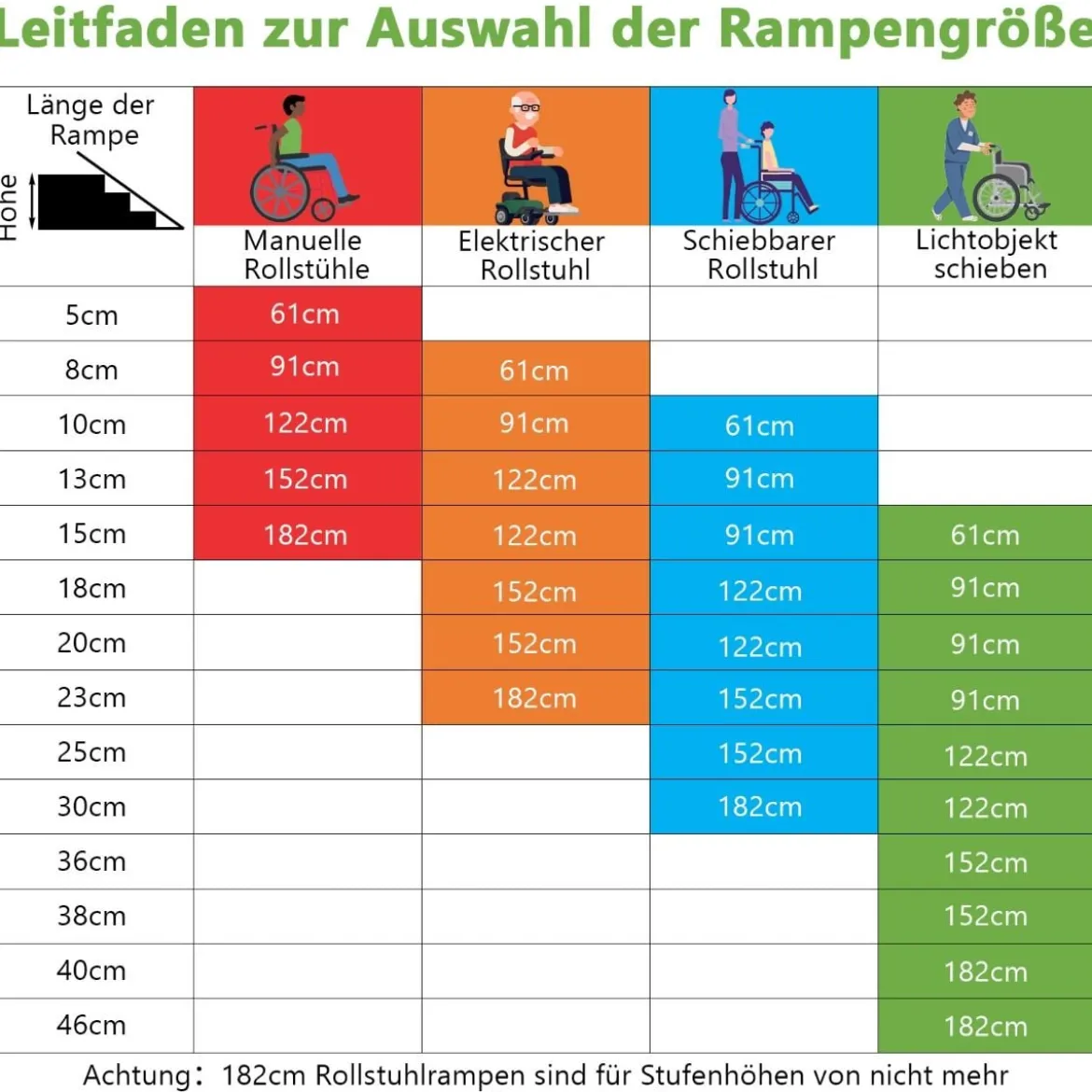 183 x 74 cm Rollstuhlrampe Tragbare & Anti-Rutsch Klapprampe bis zu 272kg Belastbar Aluminium
